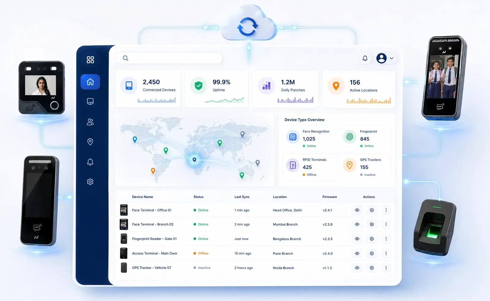 Nialabs device management portal dashboard