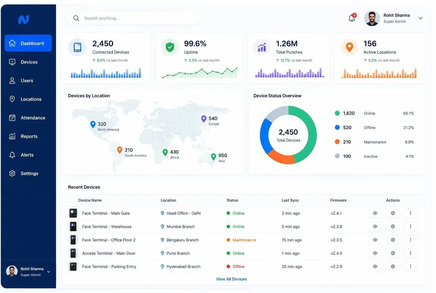 Nialabs OpsFlow facility operations dashboard