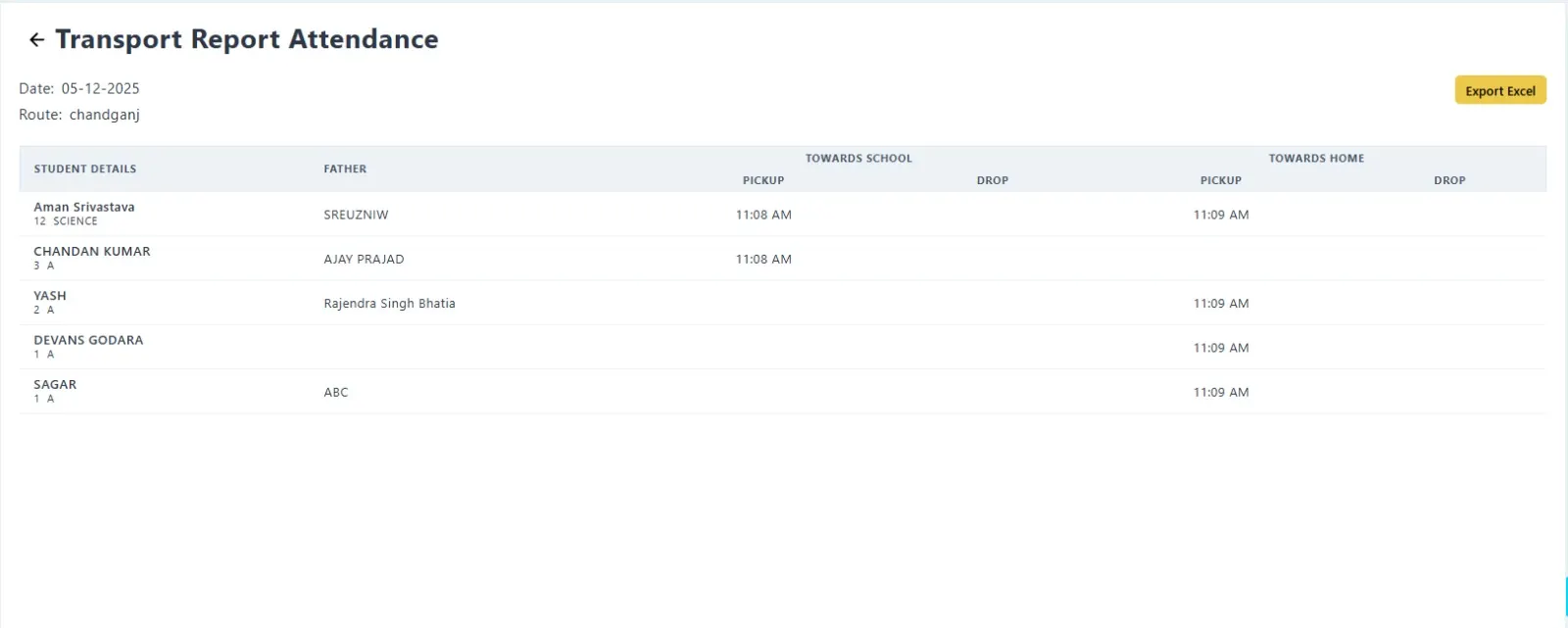 Dashboard Overview