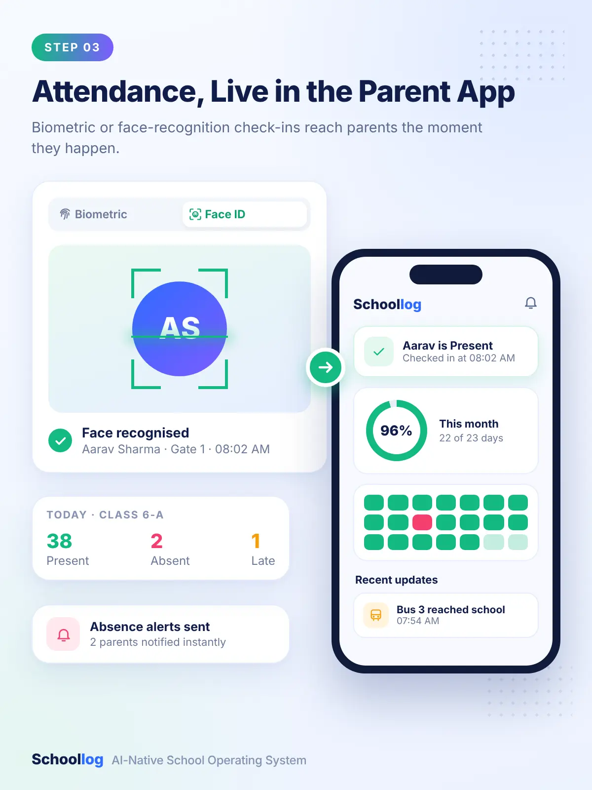 Daily attendance (biometric or face-recognition) updates the parent app in real time